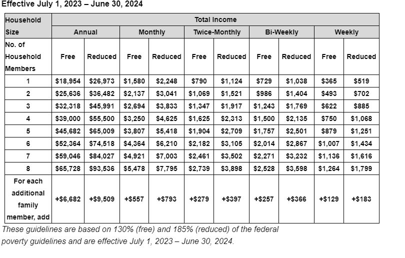 Application for Free and Reduced-Price School Meals for CISD ...