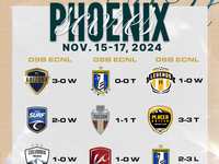 Boys ECNL Phoenix Showcase 2024