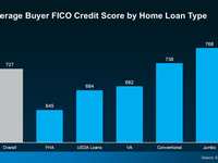 The Truth About Credit Scores and Buying a Home