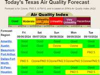 Area air quality looks good all weekend long!