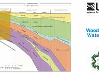 Woodlands Water to sponsor online USGS Annual Groundwater Table Data presentation tonight at 7 p.m.